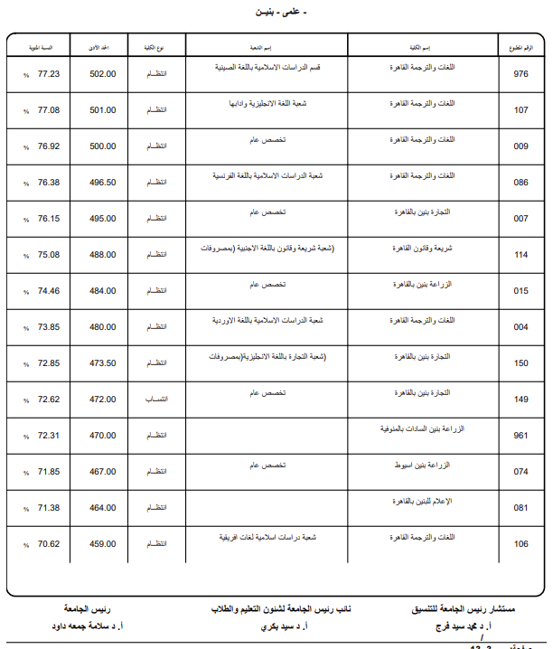 تنسيق كليات الأزهر 2026.. رابط وخطوات تسجيل الرغبا تنسيق كليات الأزهر 2026.. رابط وخطوات تسجيل الرغبا